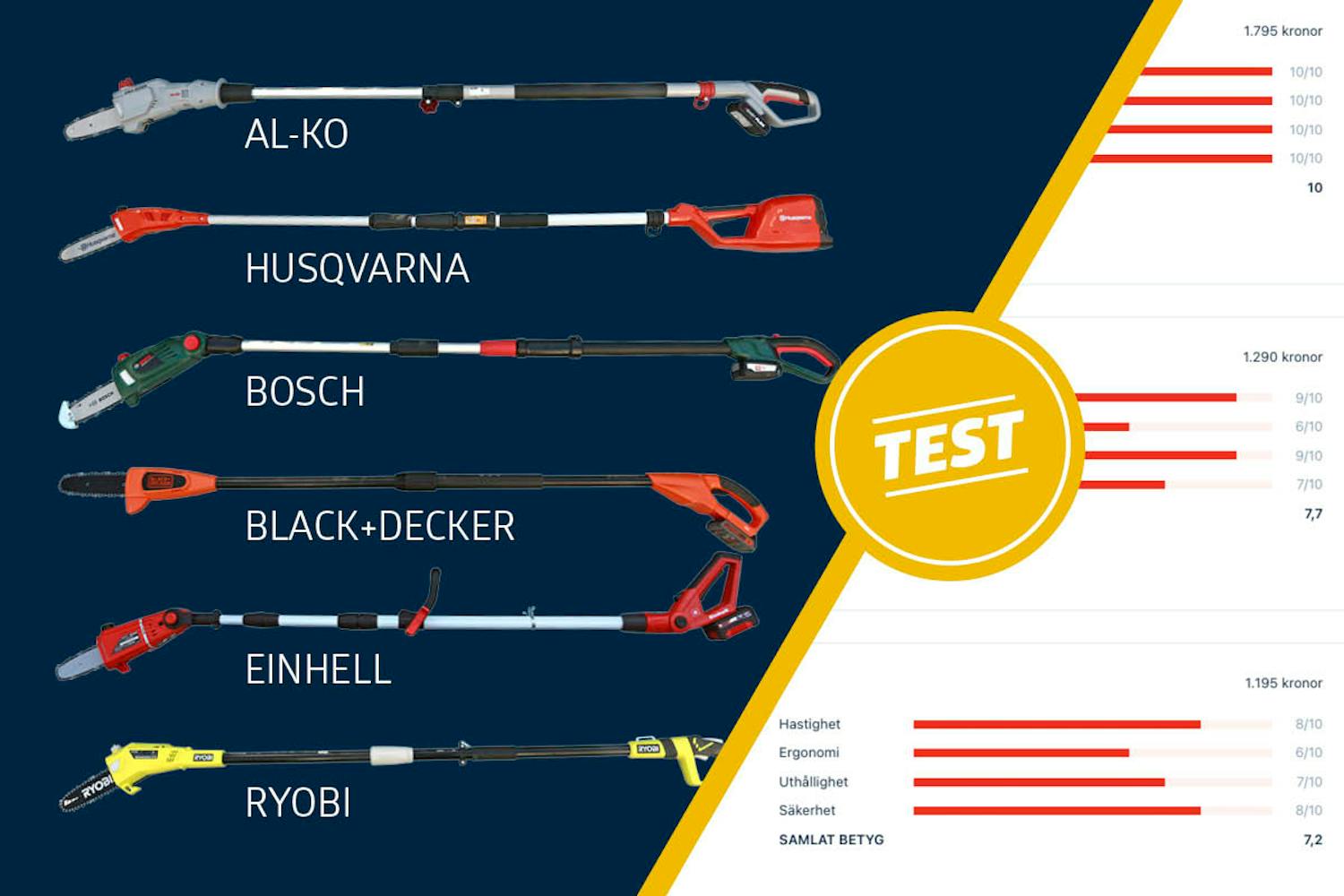 Test av grensågar Test av grensågar